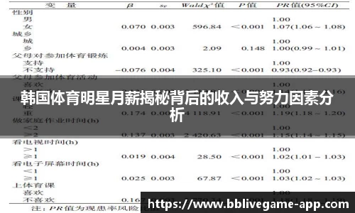 韩国体育明星月薪揭秘背后的收入与努力因素分析